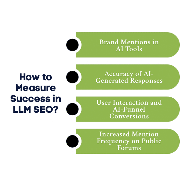 An Infographic on How to Measure Success in LLM SEO