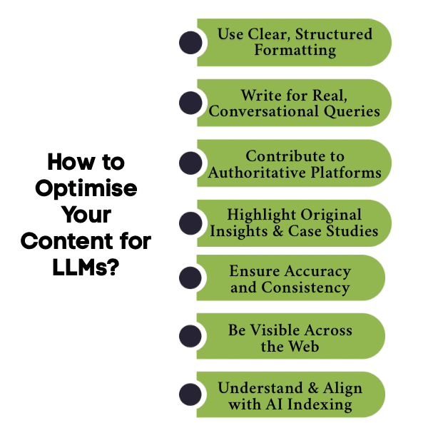 An Infographic on How to Optimise Your Content for LLMs 