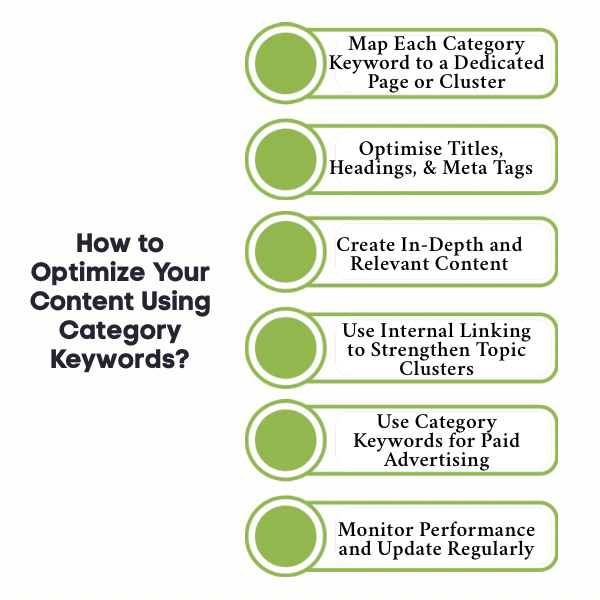 An Infographic on How to Optimize Your Content Using Category Keywords 