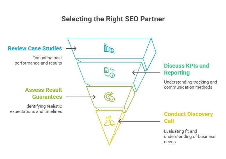 Infographic of How to Choose the Right Affordable Small Business SEO Services
