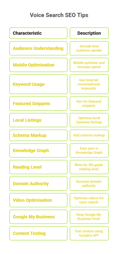 Infographic of What are the 12 Tips to Voice Search SEO
