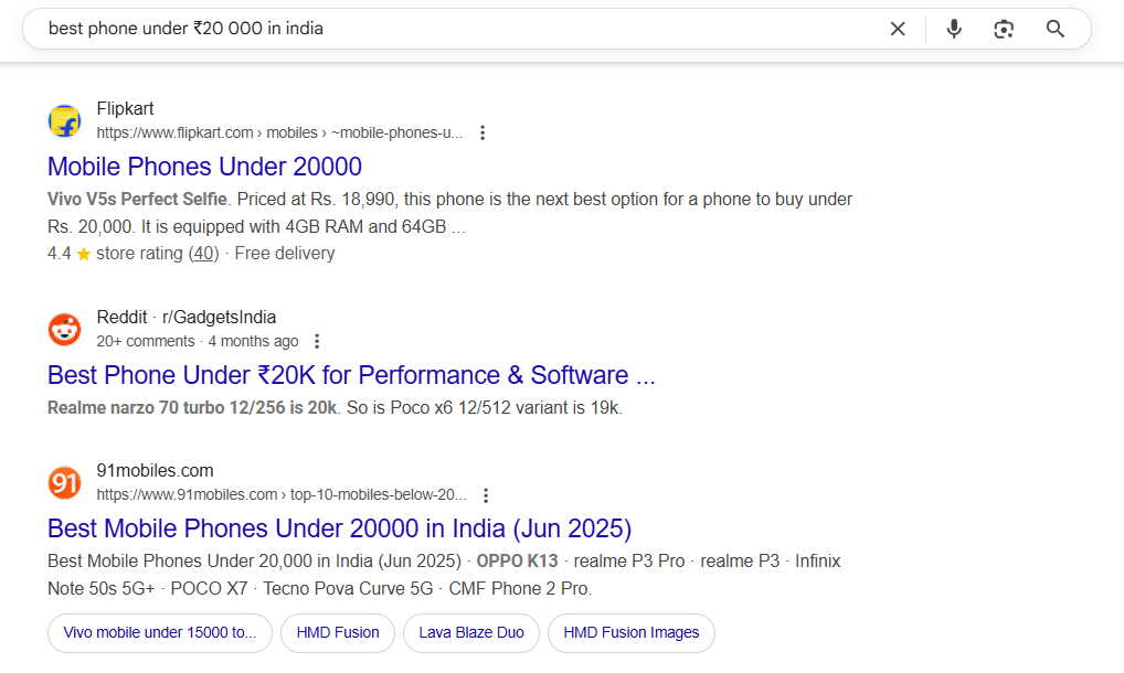 Screenshot of Commercial Investigation Keywords