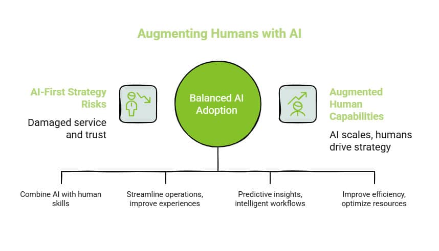 Augmenting Humans with AI