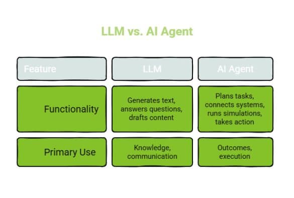 Ethical Leadership: AI Agent Decision Making In 2025 | Wild Creek Web ...