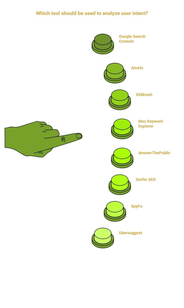 Understanding User Intent for Content That Connects 3 Infographic showing a button selection for choosing a tool to analyze user intent