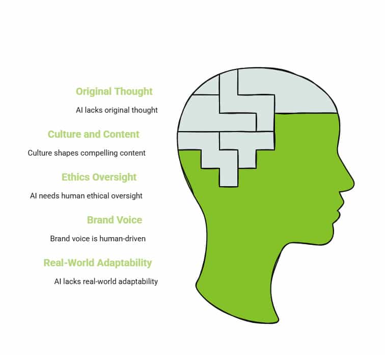 Will AI Replace Writers? What Machines Miss That Humans Deliver 3 Why AI Cannot Replace Human Writers