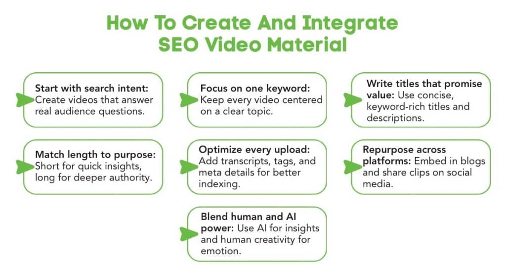 An Infographic on How To Create And Integrate SEO Video Material