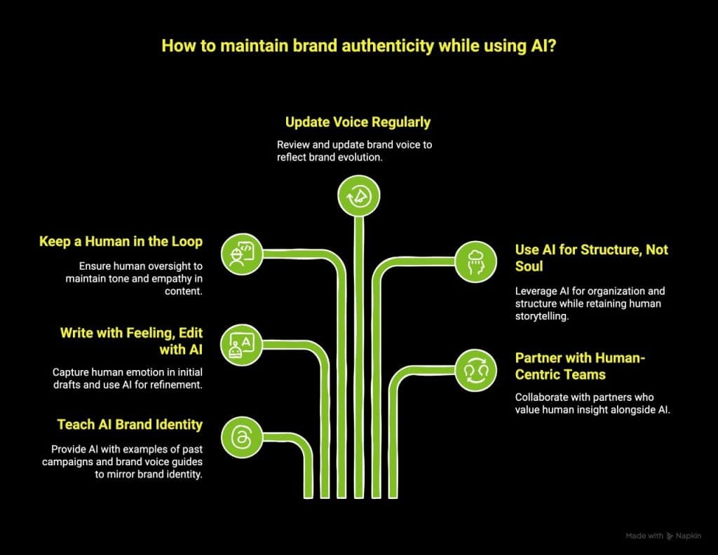 Infographic of How Can You Keep Your Brand Voice Authentic While Using AI
