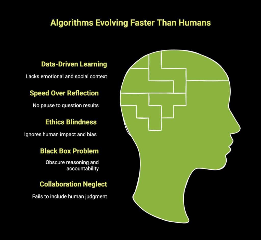 Infographic of How Do Algorithms Evolve Faster Than We Do