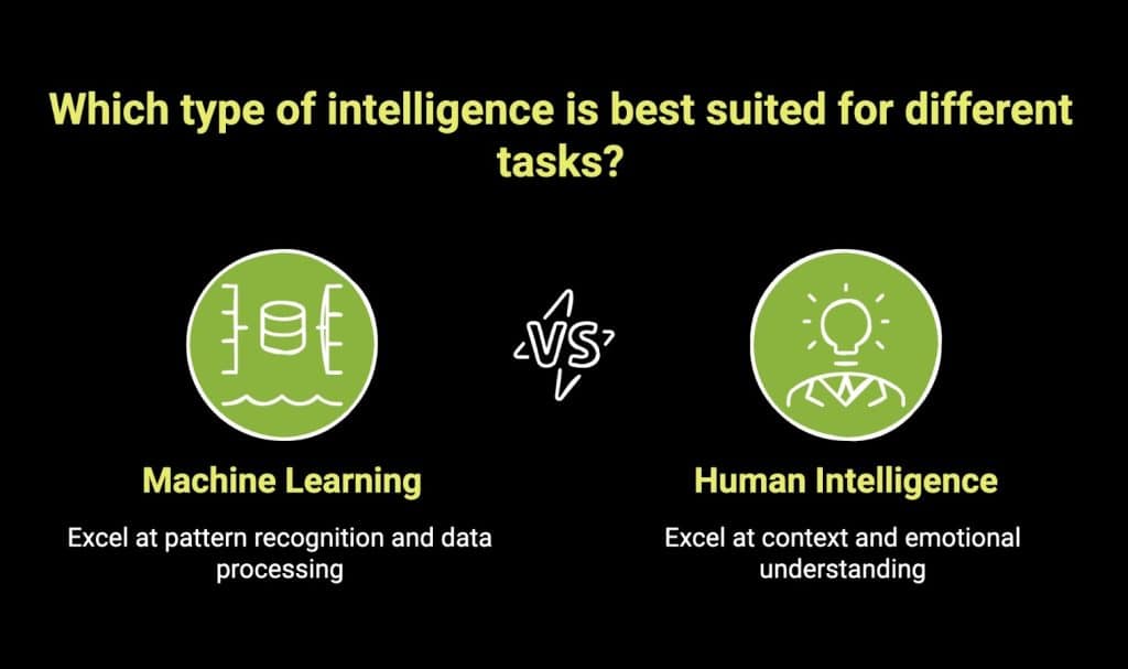 Infographic of How Do Machines Learn and What Do They Miss