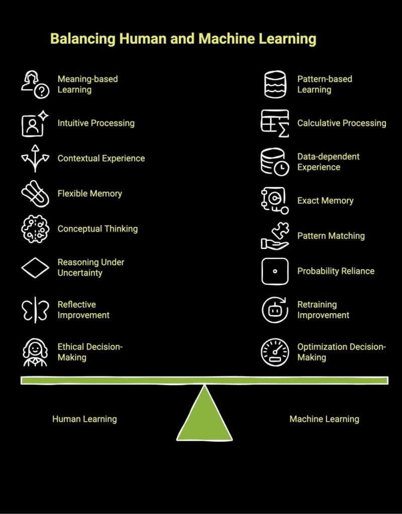 Infographic of The Key Differences Between Human Learning and Machine Learning