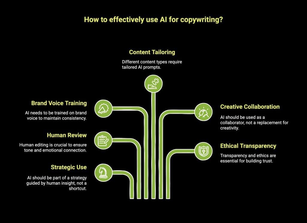 Infographic of What Are The Common Mistakes Brands Make With AI Copywriting
