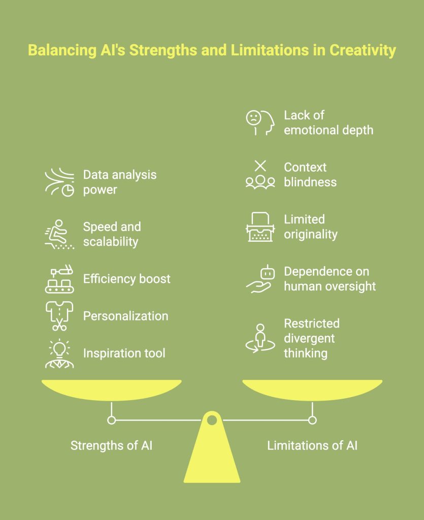 Infographic showcasing AI s strength and limitations 