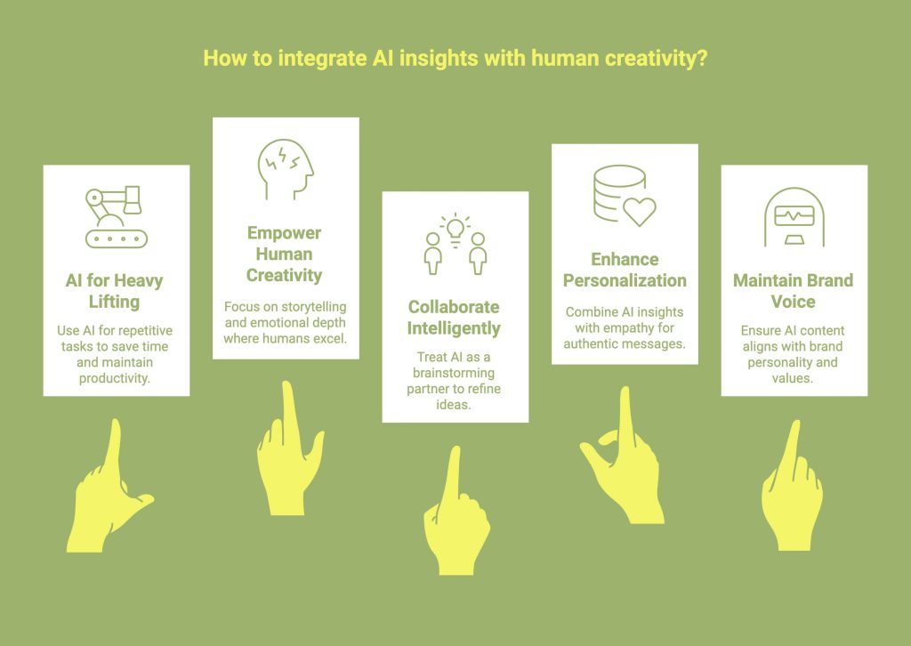 Infographic showcasing how to AI and human creativity together 