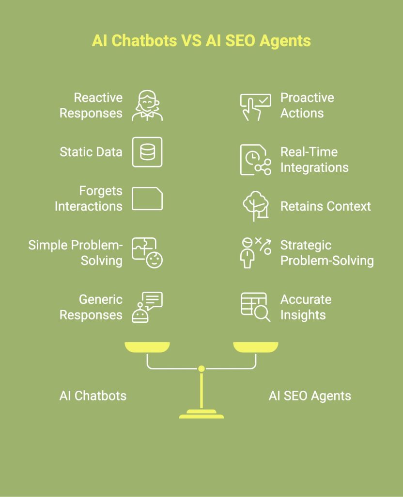 Infographic showcasing the difference between AI chatbot vs AI SEO agents