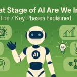 What Stage of AI Are We In? The 7 Key Phases Explained