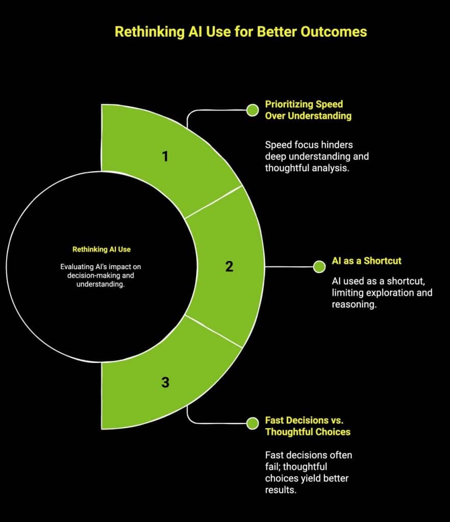 How Can We Think Deeper, Not Faster, With AI Rethinking? 1 Infographic explaining rethinking AI use for better outcomes