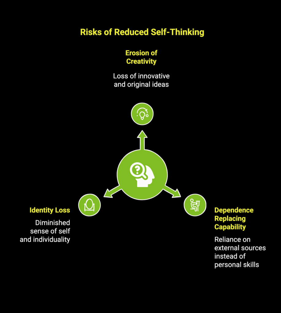 How to Harness Human Intelligence in the Age of AI? 3 Infographic showcasing risks of reduced self thinking 1