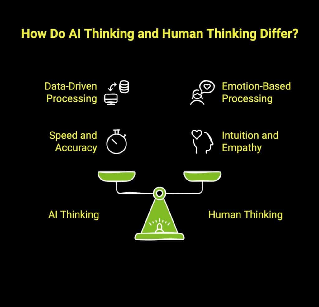 How Can We Think Deeper, Not Faster, With AI Rethinking? 3 Infographic showcasing the difference between human vs AI thinking