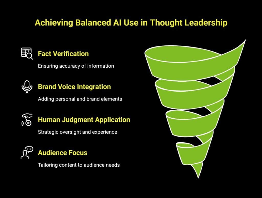 How is AI Thought Leadership Changing the Game? 2 Infographic showing achieving balanced AI use in thought leadership