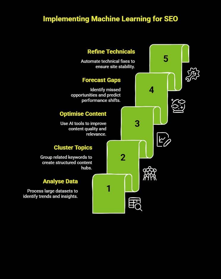 How Is Machine Learning in SEO Transforming Rankings? 3 How to Use Machine Learning for SEO visual selection