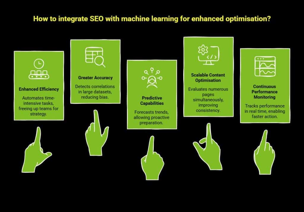 How Is Machine Learning in SEO Transforming Rankings? 4 What Are the Benefits of SEO and Machine Learning Together visual selection