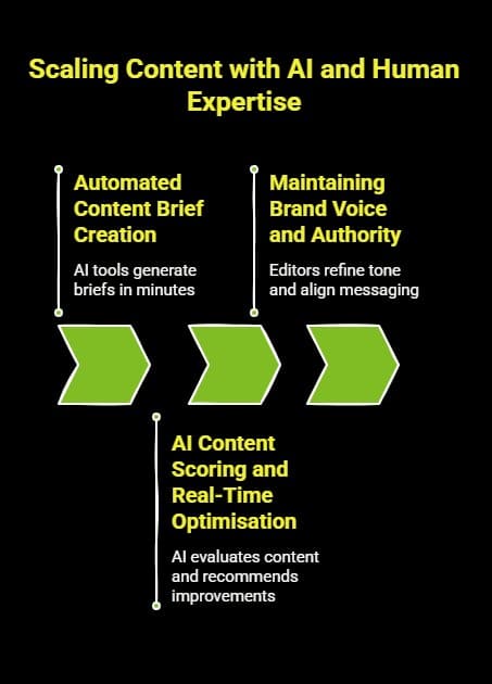 How SEO Services AI Are Transforming Growth? 2 How Do SEO AI Agencies Optimise Content at Scale visual selection