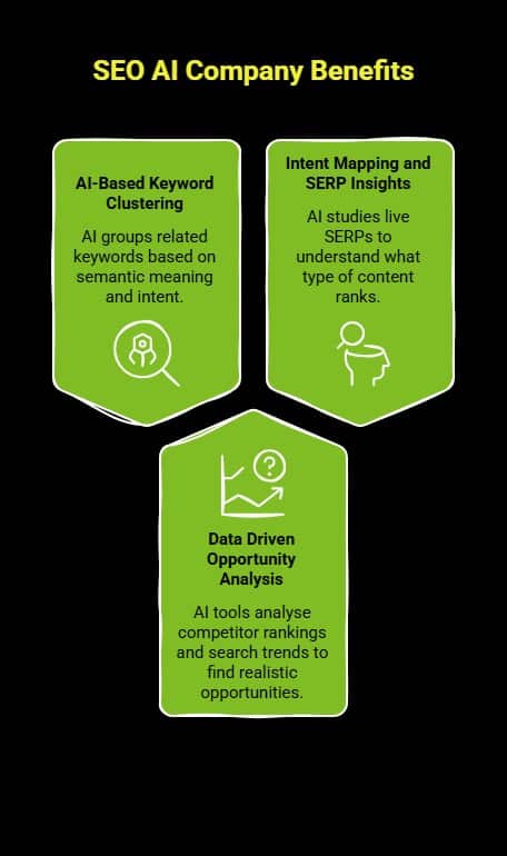 How SEO Services AI Are Transforming Growth? 1 How Does an SEO AI Company Improve Keyword Research visual selection