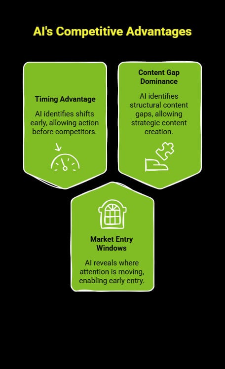 Can Human-AI Collaboration in SEO Outperform Automation? 3 Infographic on How Can AI Help You Predict Future SEO Trends visual selection