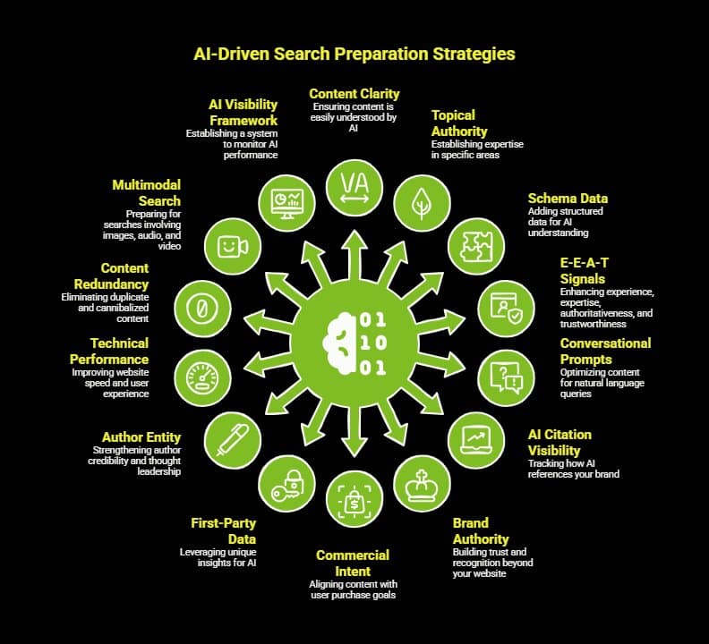 What Is AIO in SEO and Why Does It Matter? 5 Infographic on How Should Indian Brands Prepare for AI Driven Search visual selection