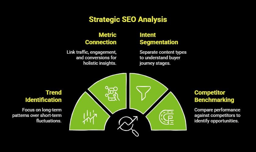 How to Improve SEO Performance Metrics for Better Results? 3 Infographic on How to Analyse SEO Performance for Better Decisions visual selection