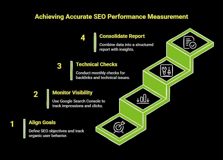 How to Improve SEO Performance Metrics for Better Results? 2 Infographic on How to Measure SEO Performance Accurately visual selection