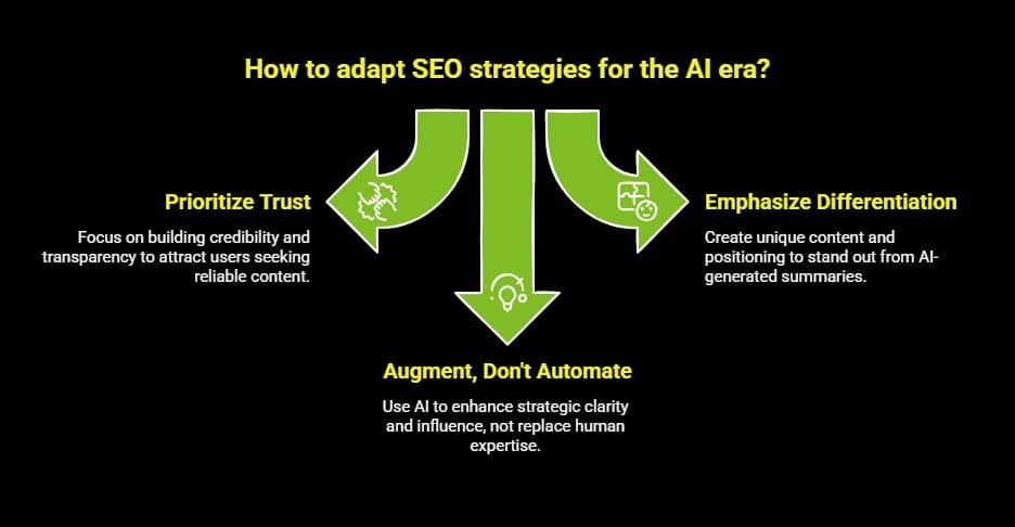 Can Human-AI Collaboration in SEO Outperform Automation? 4 Infographic on What Does the Future of SEO With AI Actually Look Like visual selection