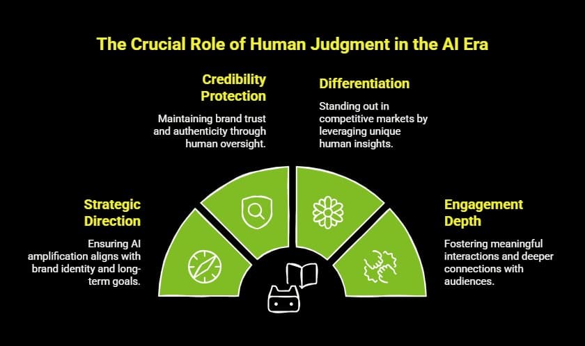 Can Human-AI Collaboration in SEO Outperform Automation? 5 Infographic on Why Does Human Judgment Matter More as AI Expands visual selection