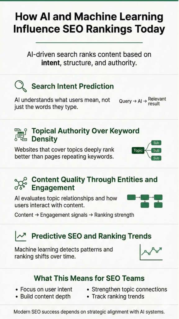 AI and Machine Learning in SEO: Invisible Engine, Modern Rankings 5 Infographic showcasing cases where AI can damage SEO