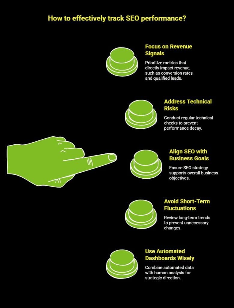 infographic on What Are Common Mistakes When Tracking SEO Performance visual selection