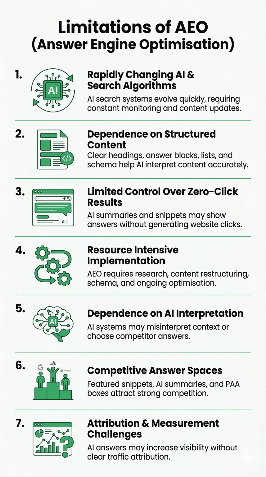 What Is AEO? How It Shapes AI Search Results? | Wild Creek Web Studio