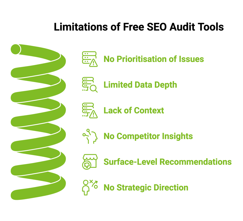 infographic on Limitations of Free SEO Audit Tools