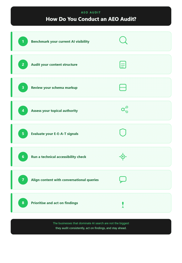 AEO Audit: Why Is Your Website Not Showing in AI Results? 4 Infographic of AEO audit