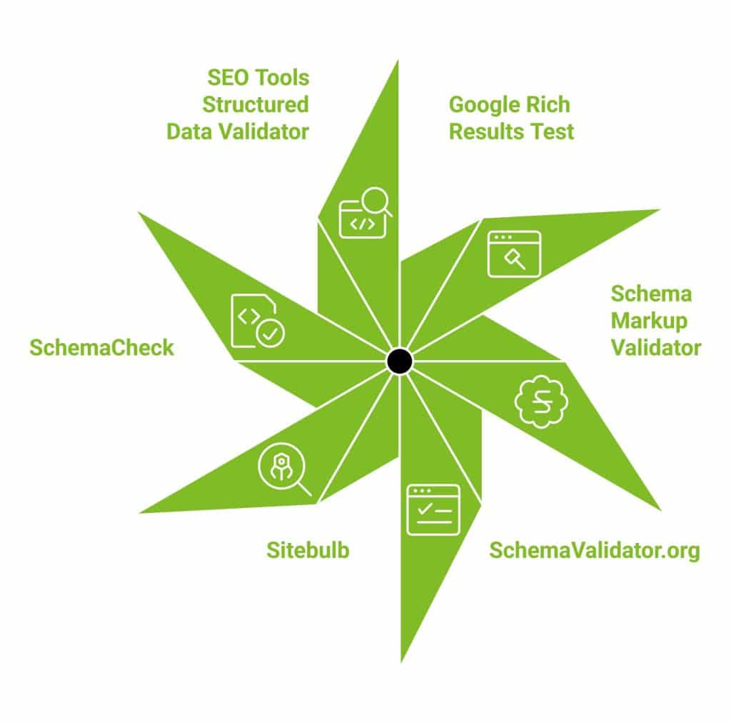 AEO Audit: Why Is Your Website Not Showing in AI Results? 5 Infographic of Structured Data Auditing Toolkit