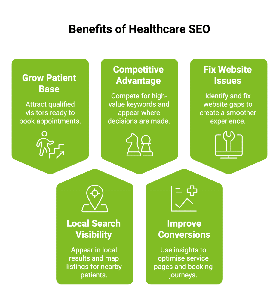 What is Healthcare SEO? Strategies for Successful SEO 1 Infographic on Benefits of Healthcare SEO