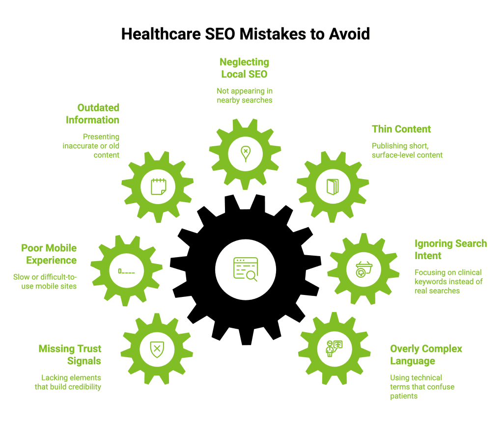 What is Healthcare SEO? Strategies for Successful SEO 4 Infographic on Healthcare SEO Mistakes to Avoid