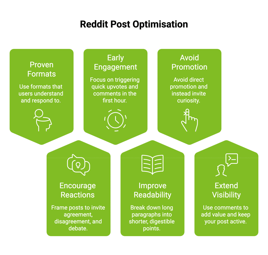 How Reddit SEO Impacts Google Rankings in 2026? 5 Infographic on Reddit Post Optimisation