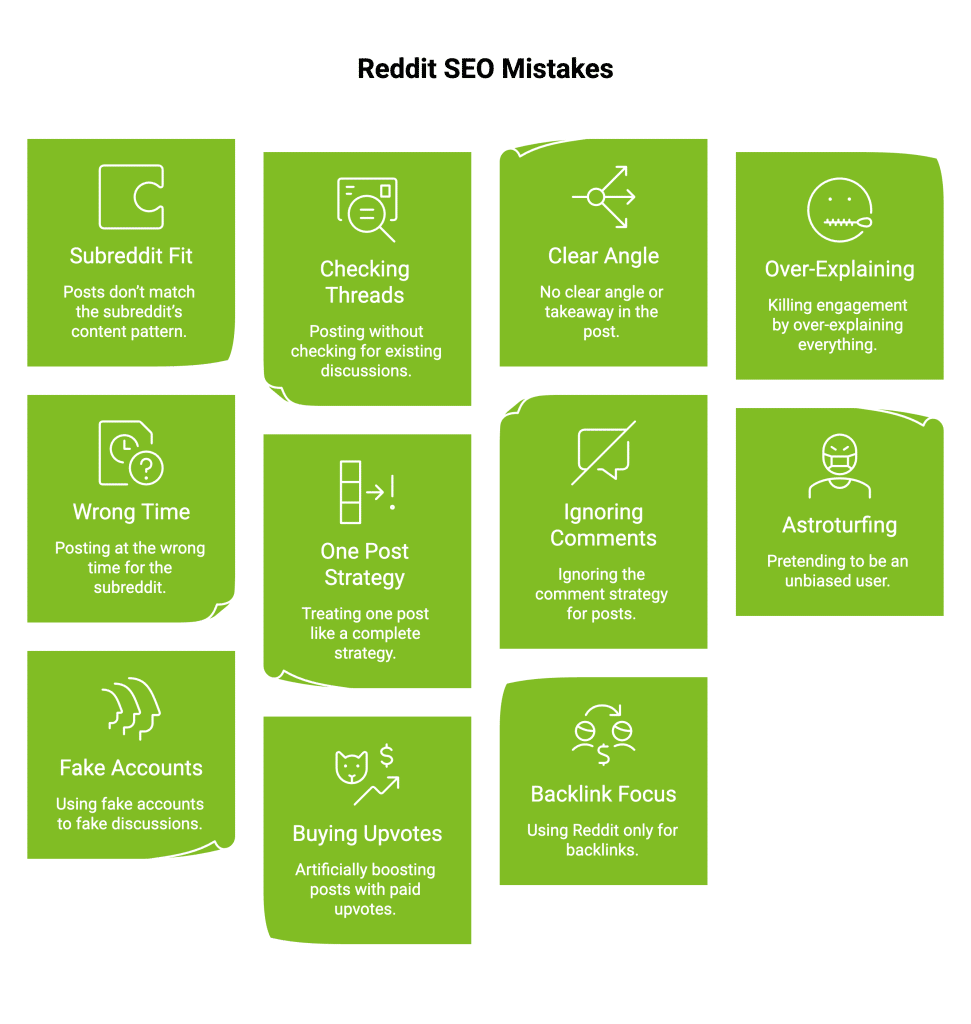 How Reddit SEO Impacts Google Rankings in 2026? 8 Infographic on Reddit SEO Mistakes