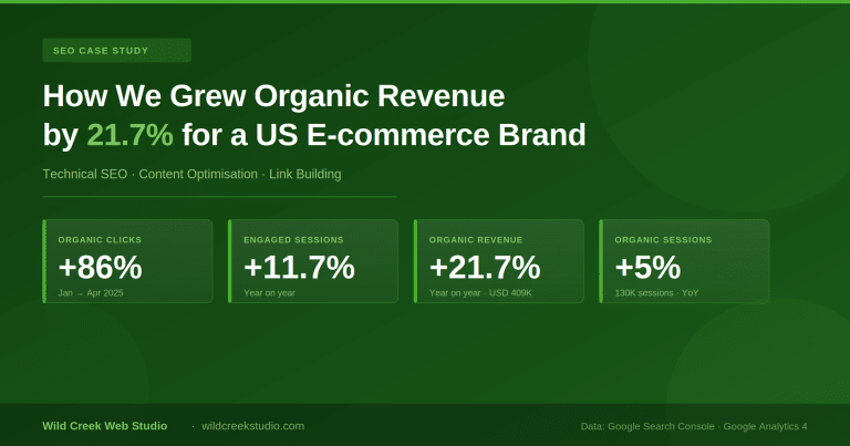 [SEO Case Study] How We Grew Organic Revenue by 21.7% and Organic Clicks by 86% for a US E-commerce Brand