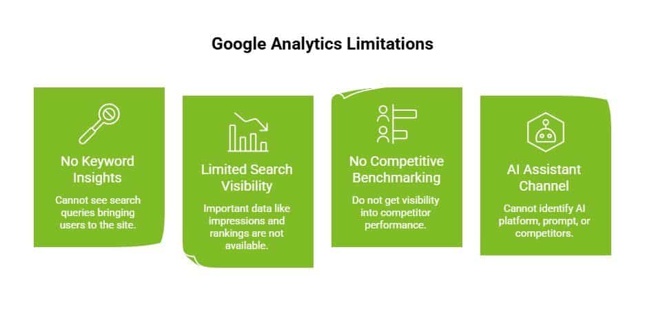 How to Analyse Google Analytics Website Traffic? 18 Google Analytics Limitations