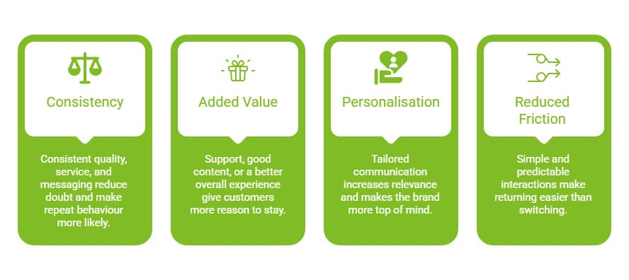 How Can Building Brand Loyalty Help Your Business Grow? 19 How Do You Build Brand Loyalty That Actually Lasts visual selection