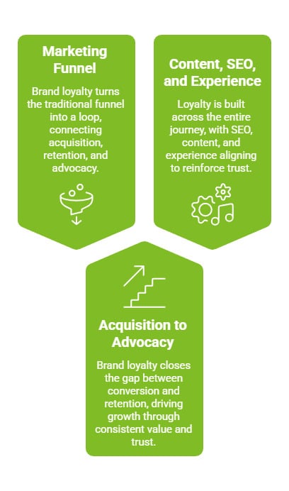 How Can Building Brand Loyalty Help Your Business Grow? 18 How Does Brand Loyalty Work in Marketing visual selection