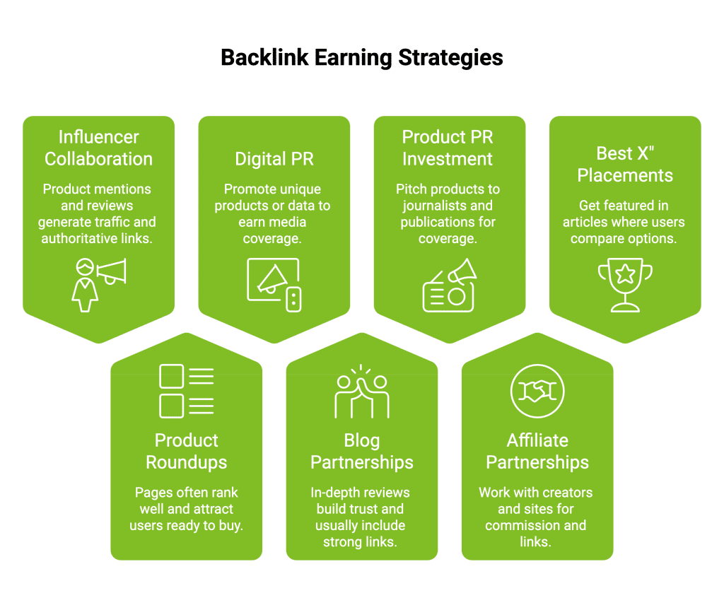 How to Improve SEO of Ecommerce Website? 15 Essential Tips 42 Infographic on Backlink Earning Strategies