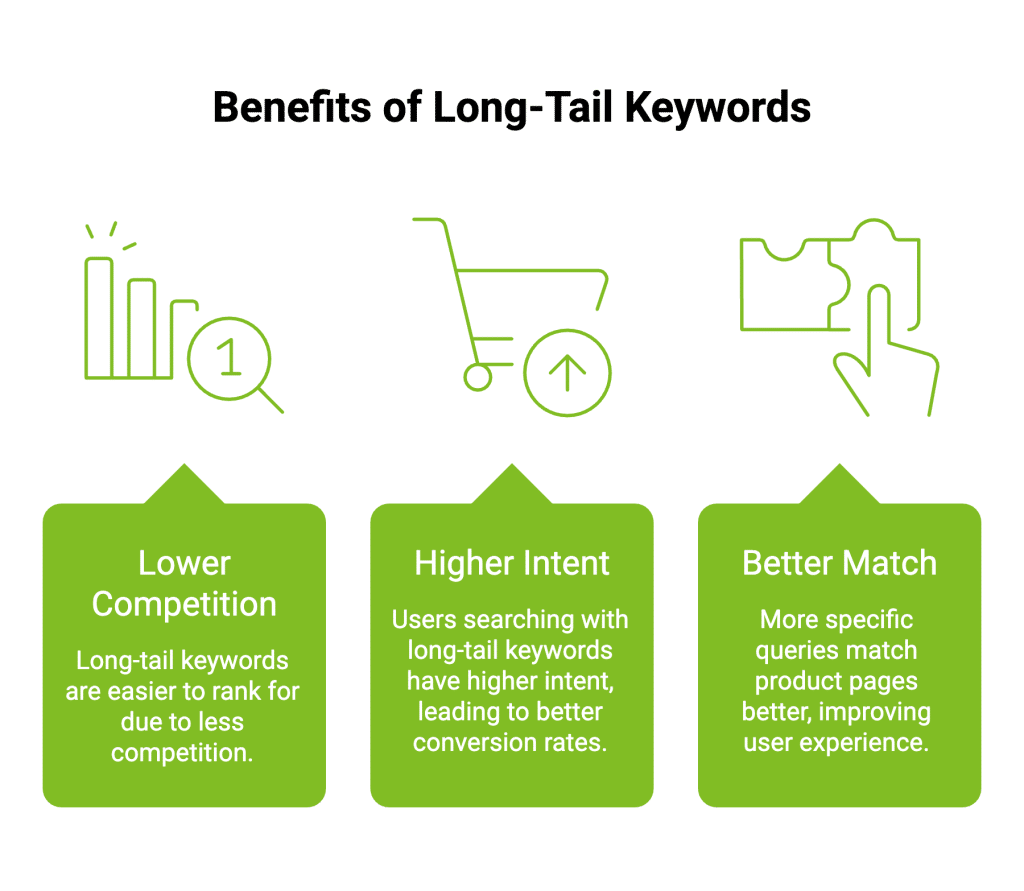 How to Improve SEO of Ecommerce Website? 15 Essential Tips 34 Infographic on Benefits of Long Tail Keywords